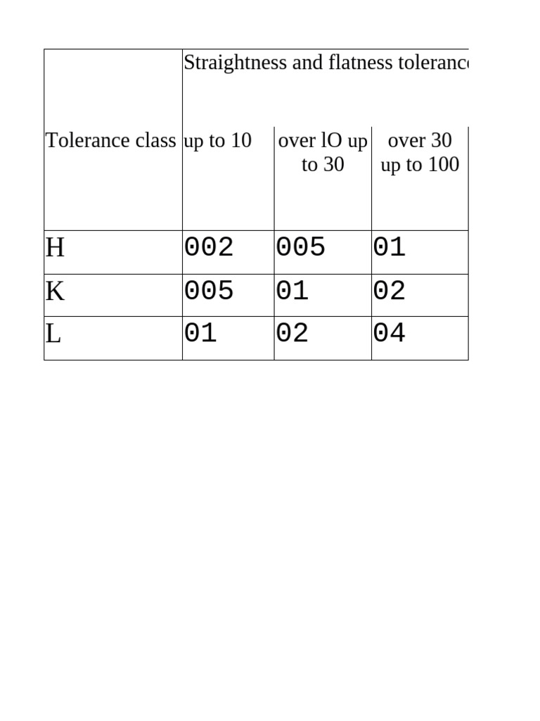 Table 4 | PDF