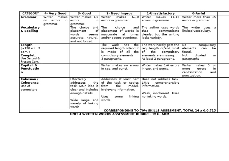 U4 Written Works Rubric | PDF | Human Communication | Linguistics