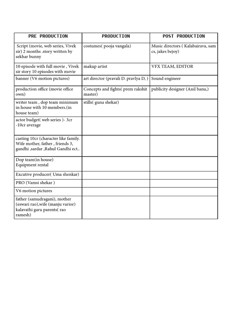 Final Production Papers | PDF