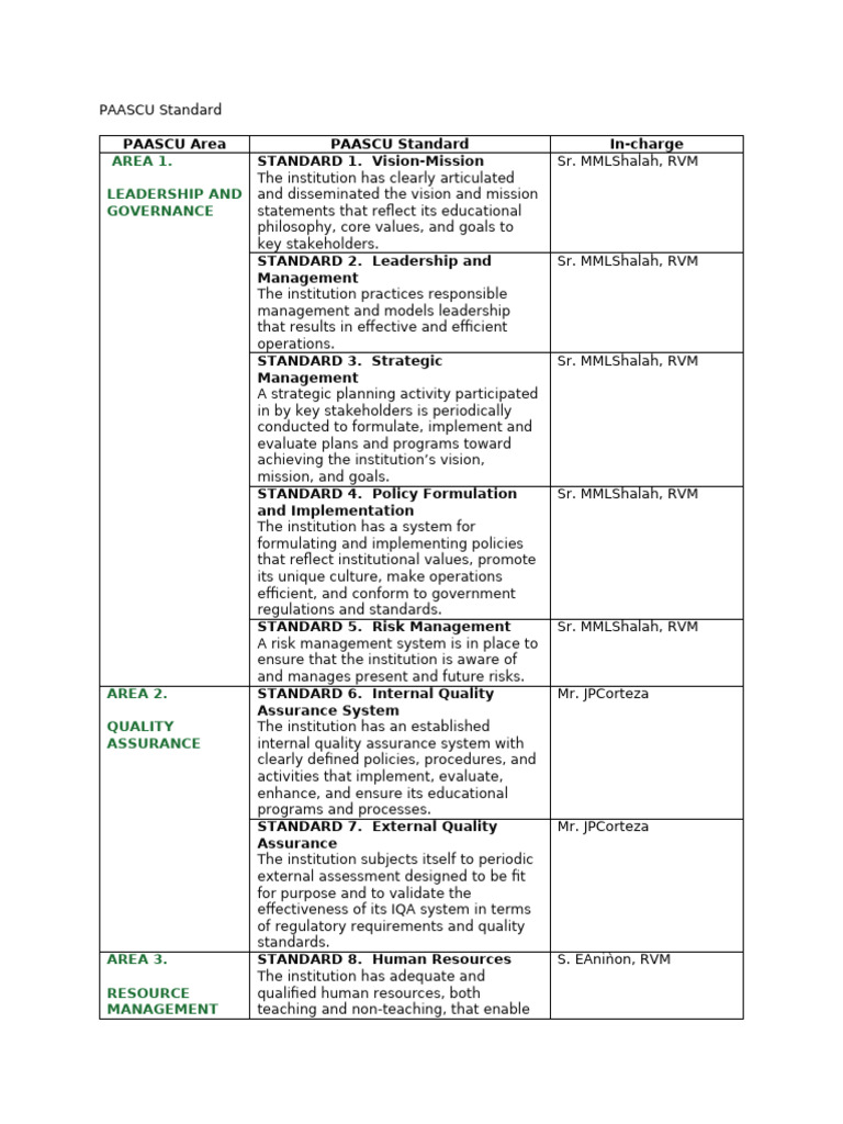 PAASCU Accreditation Standards Overview | PDF | Risk Management ...