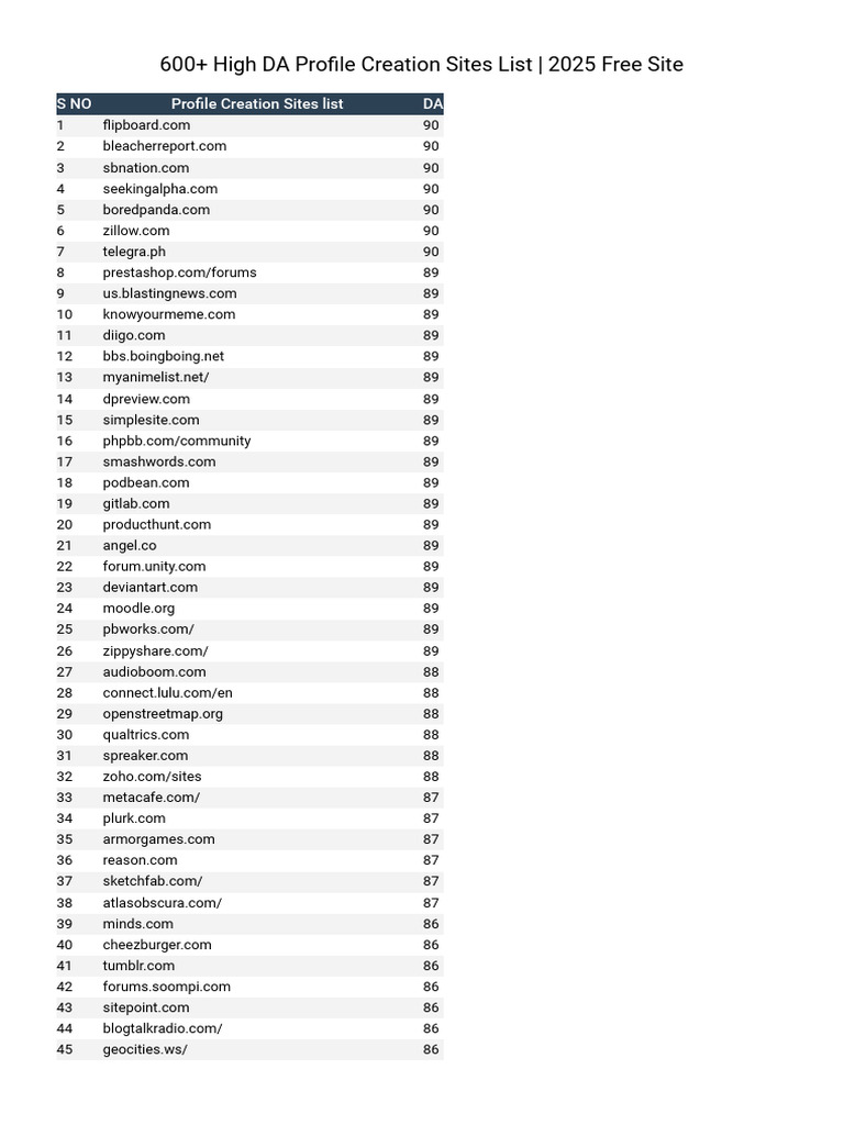 Social Profile Backlinks