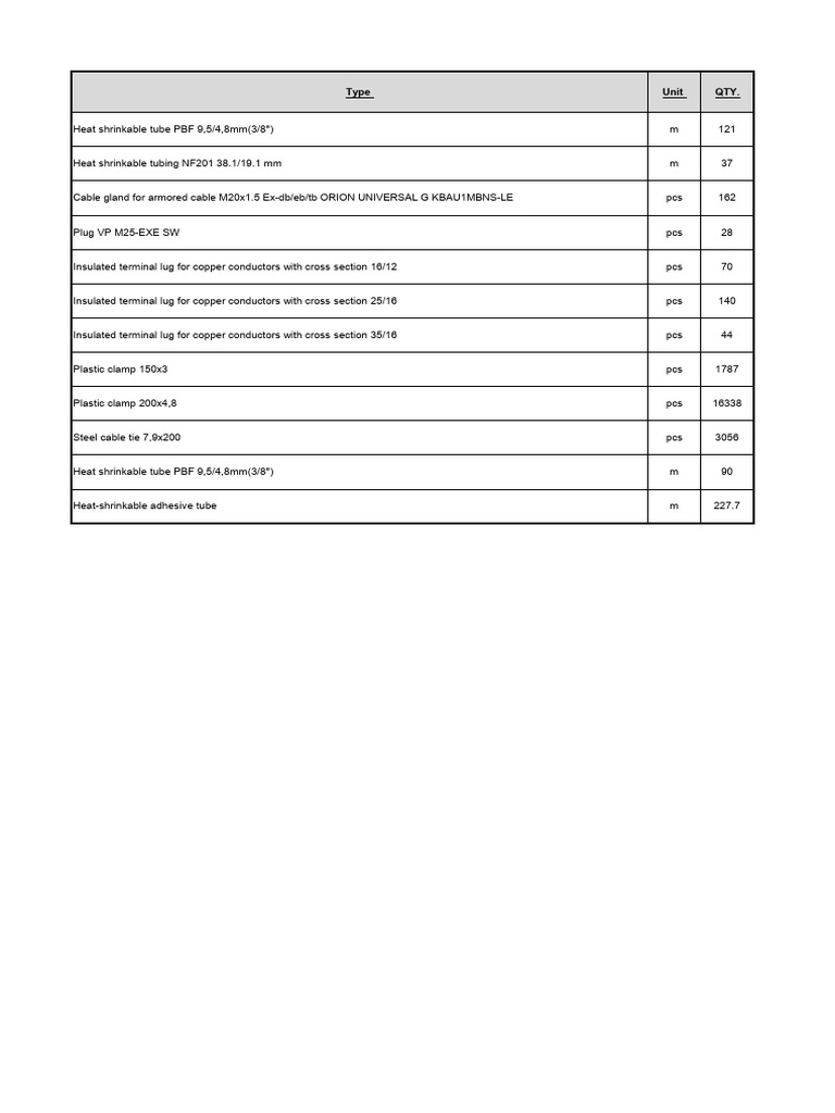 Electrical Supplies Inventory List | PDF