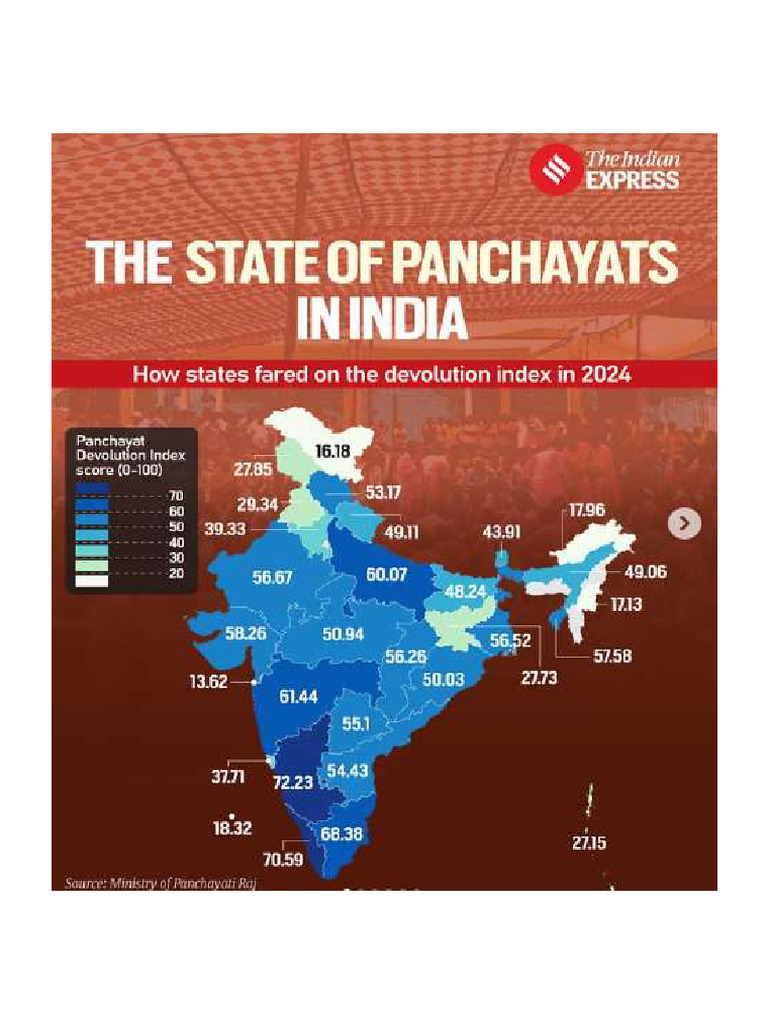 Panchayati Raj Terms | PDF