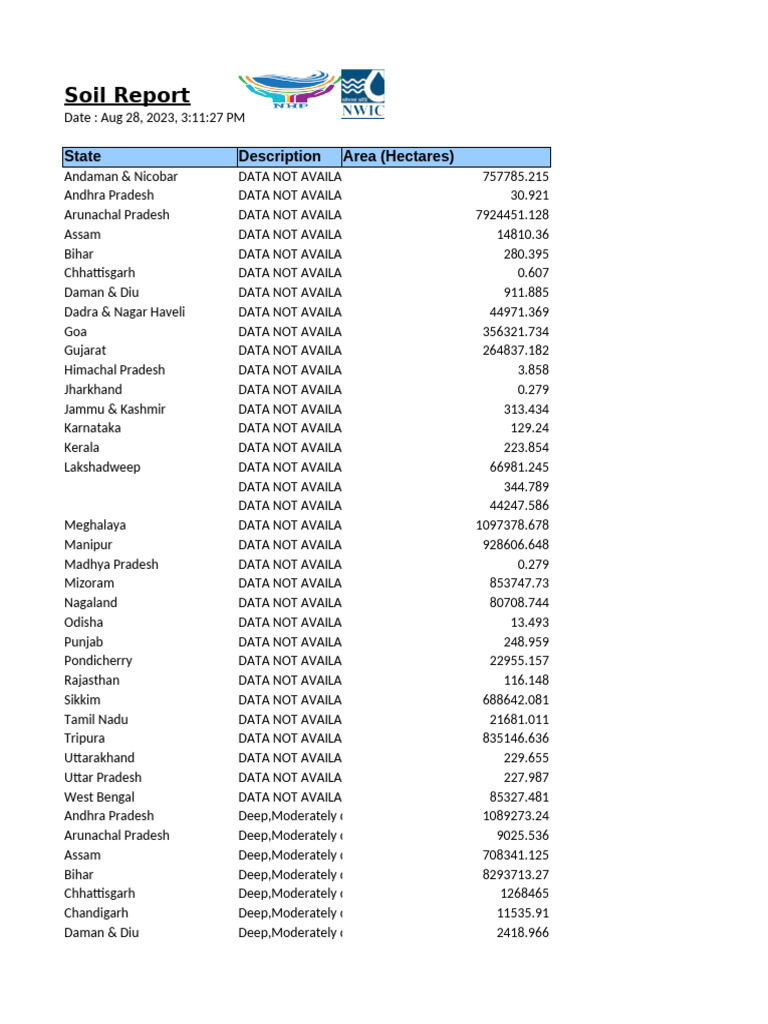 Comprehensive Soil Erosion Report 2023 | PDF | Soil | Natural Materials