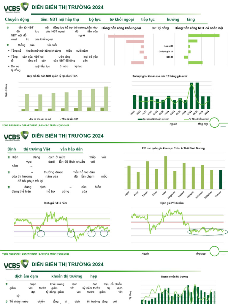 VCBS | PDF
