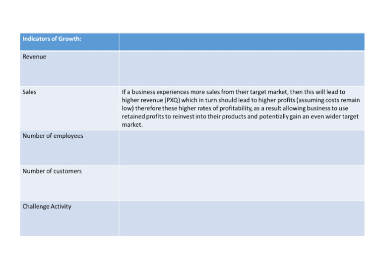 Indicators of Growth | PDF