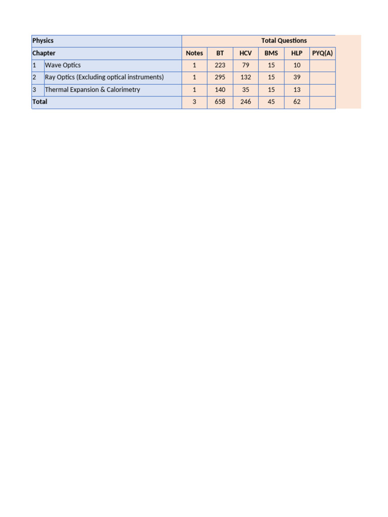 Comprehensive Physics and Math Study Guide | PDF | Physics | Chemistry