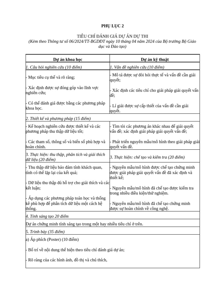 Phu Luc 2 - Tieu Chi Danh Gia | PDF