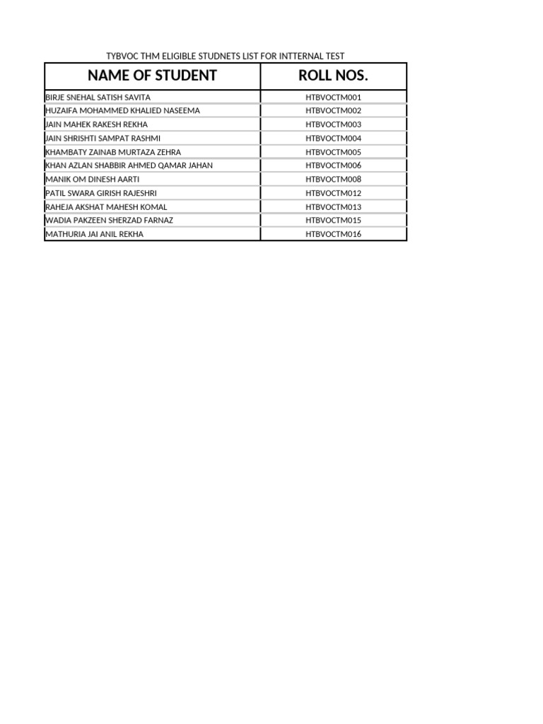 TYBVOC THM Internal Test Eligible List | PDF