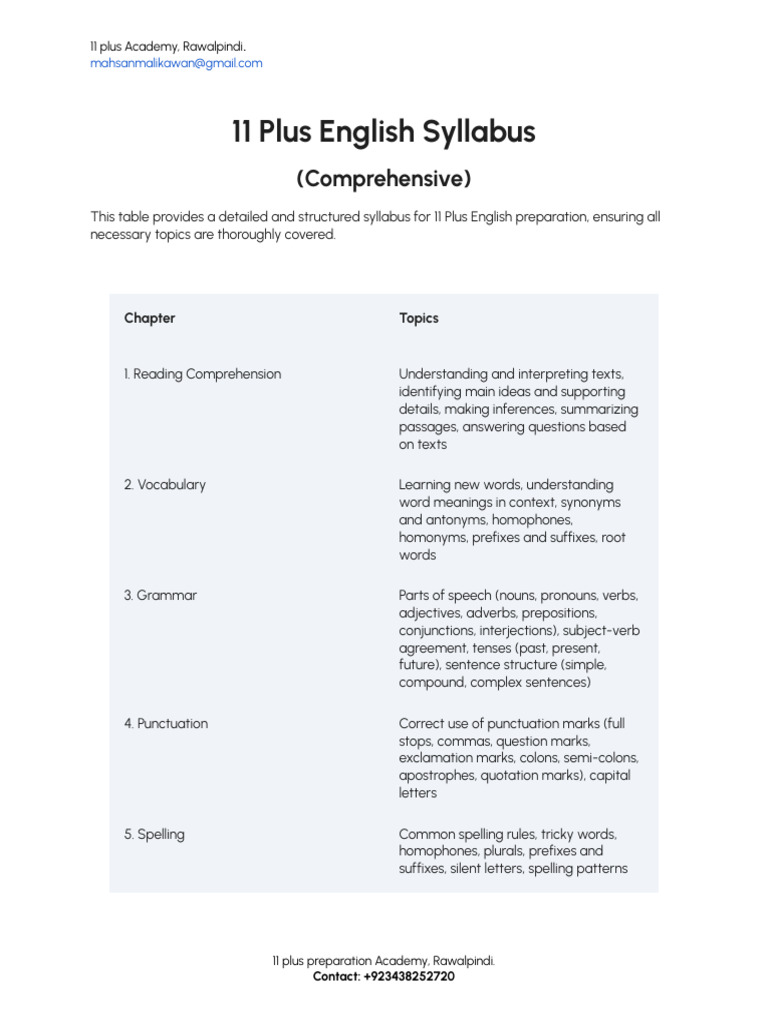 11 Plus English Syllabus Guide | PDF | English Language | Reading ...