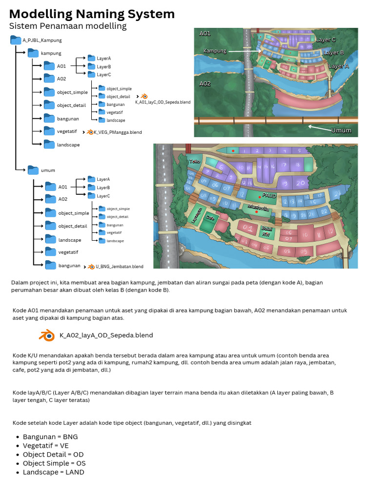 Modelling Naming System | PDF