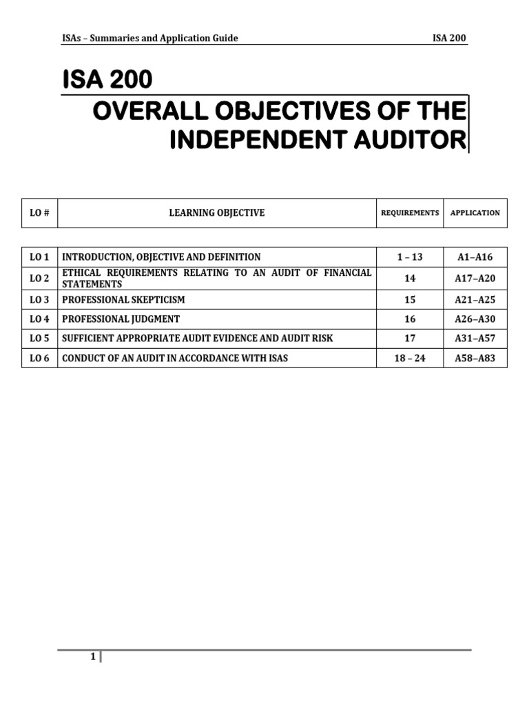 ISA 200: Auditor Objectives and Risks | PDF | Audit | Risk
