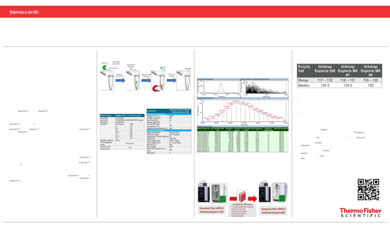 LC-MS Method for mRNA Poly(A) Tail Analysis | PDF | Messenger Rna ...