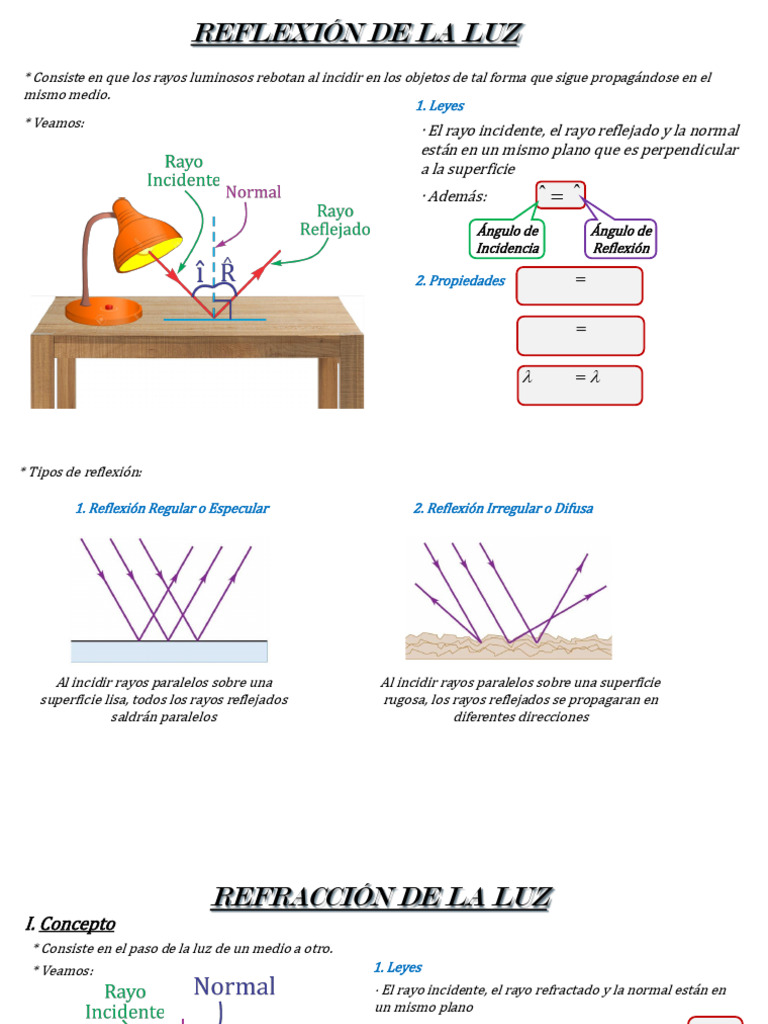 Reflexión y Refracción de la Luz | PDF | Refracción | Ligero