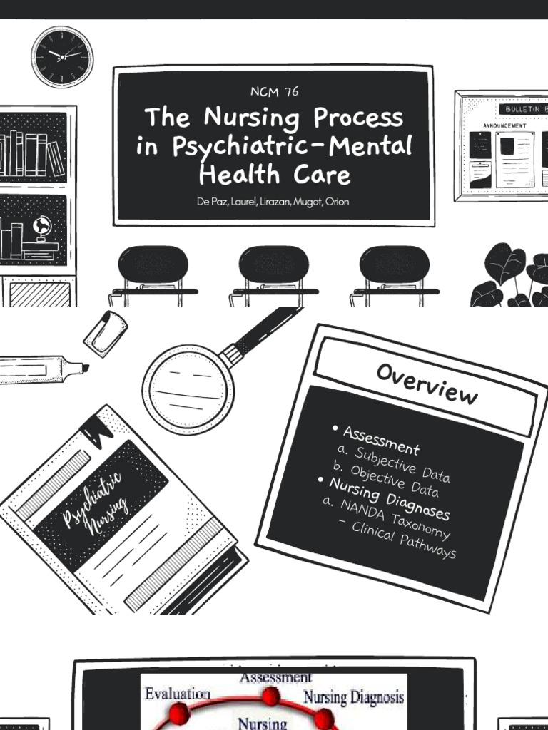 Nursing Process in Psychiatric Care | PDF | Wechsler Adult Intelligence ...