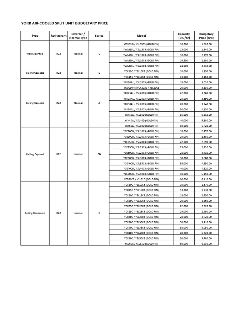 YORK Air-Cooled Split Unit Prices | PDF | Home Appliance | Building ...