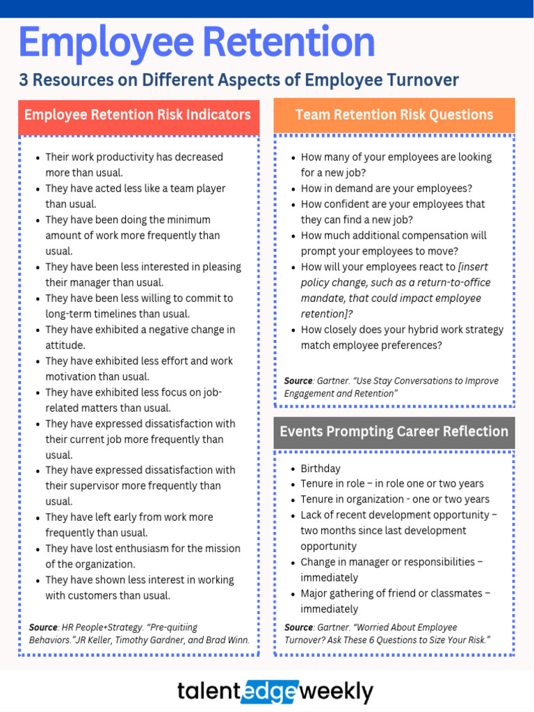 Signs of Employee Disengagement | PDF | Employee Retention ...