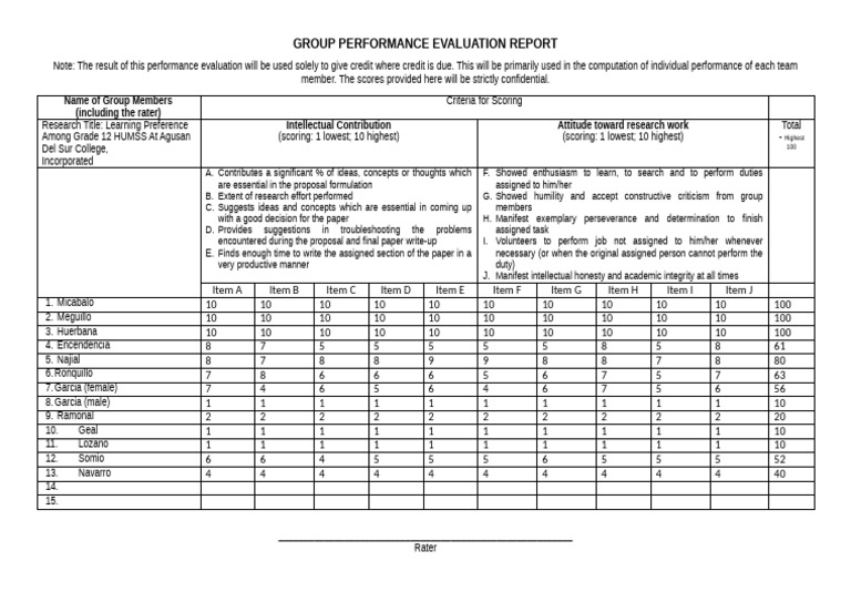 Group Performance Evaluation Summary | PDF | Performance Appraisal ...