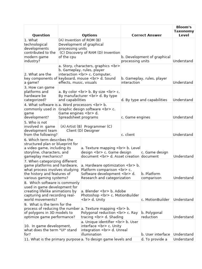 Unit 1 MCQ | PDF | Software Testing | Computer Hardware