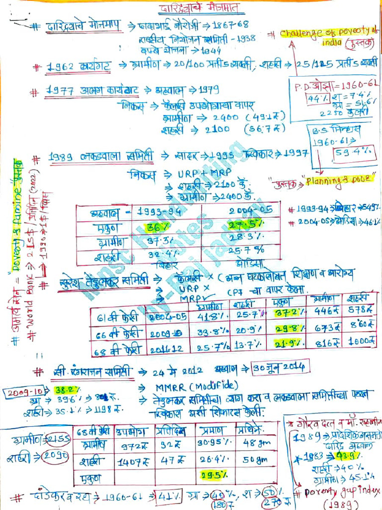 MPSC Notes Poverty by Raj Jadhav | PDF