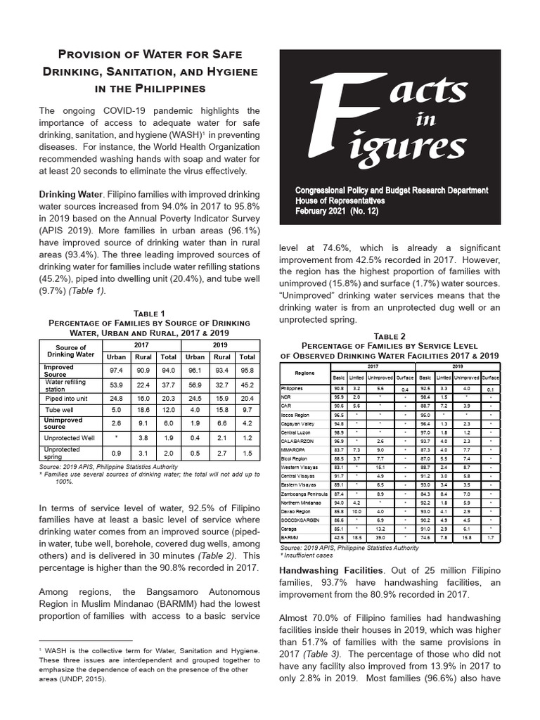 Water Access and Hygiene in the Philippines | PDF | Drinking Water | Wash