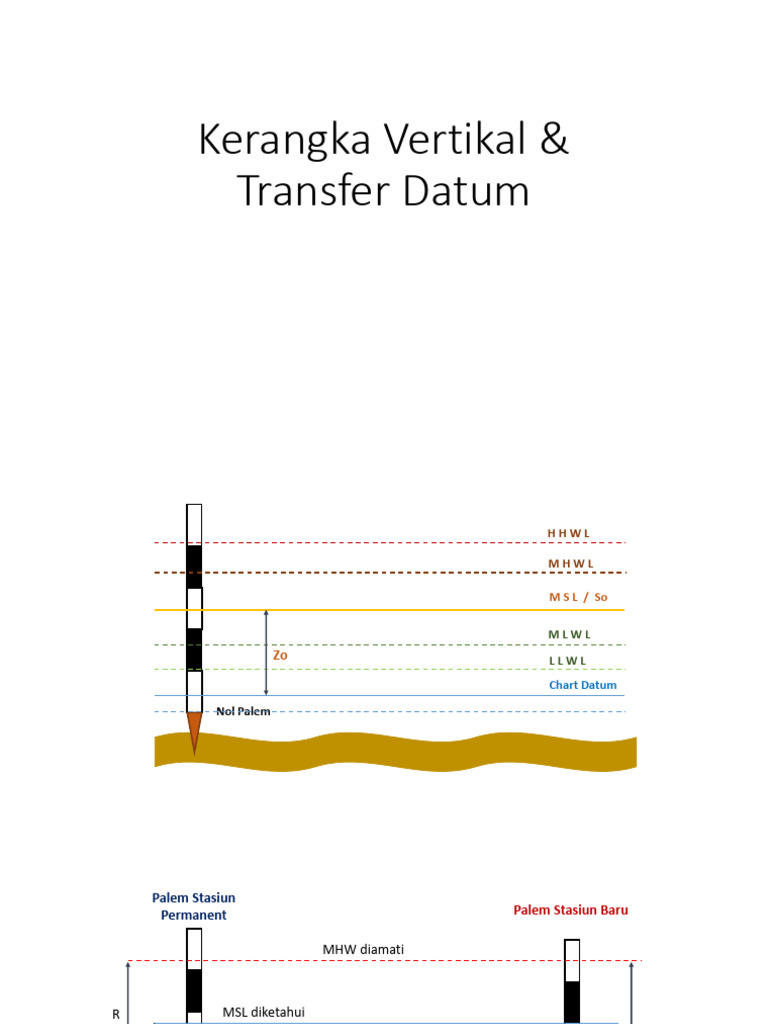 Transfer Datum dan Kerangka Vertikal | PDF
