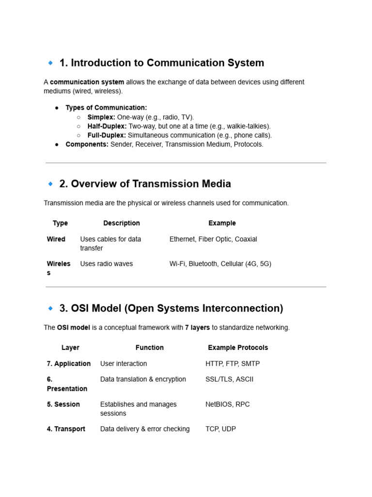 Communication Systems and Networking Basics | PDF | Osi Model | Ip Address