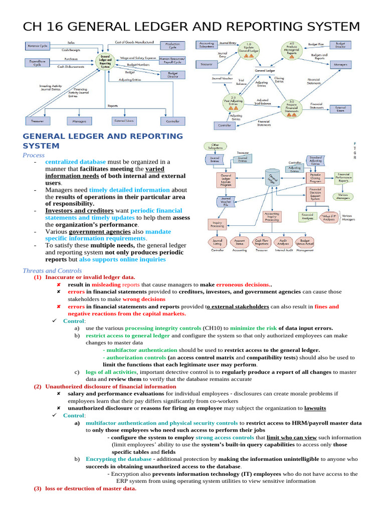 General Ledger Reporting System Controls | PDF | Debits And Credits ...