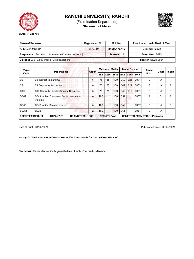 B.Com Sem 4 Result for Apeksha Mishra | PDF