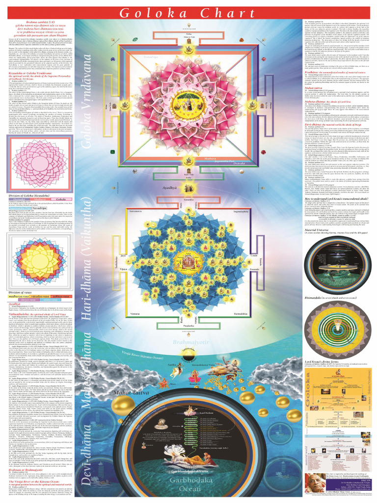 Multidimensional Map of The Vedic Multiverse Version2 | PDF