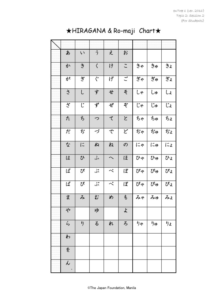 3. Hiragana&Romaji Chart PDF