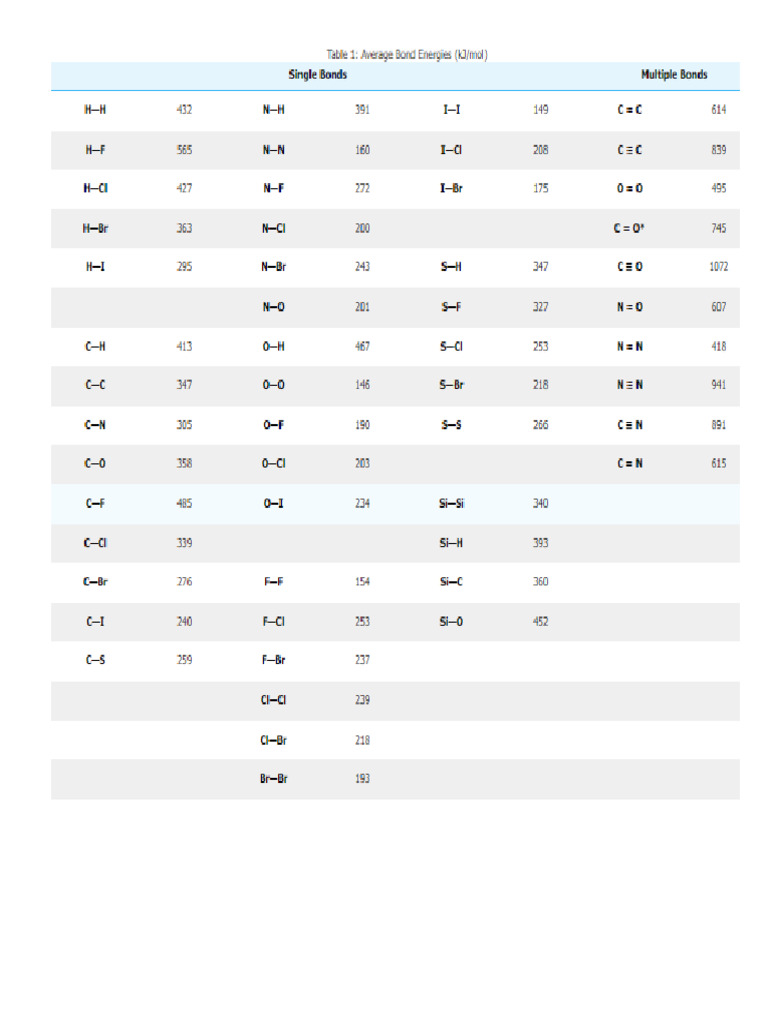 Bond Enthalpy Values PDF