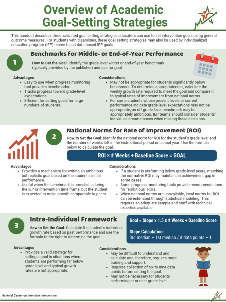 Academic Goal-Setting Strategies Guide | PDF | Goal Setting ...