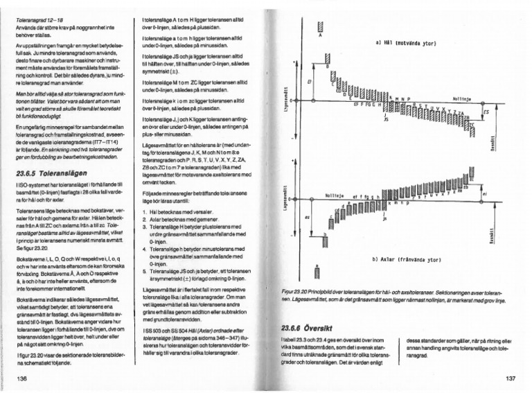 C 1 | PDF