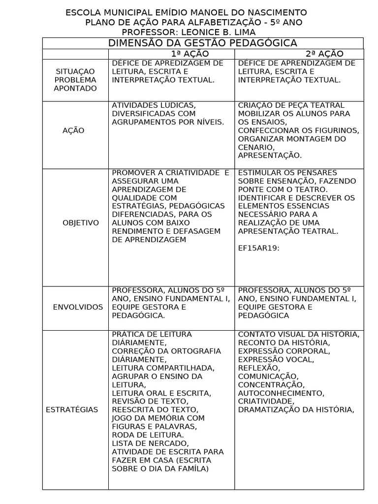 Plano de Ação para Alfabetização 5º Ano | PDF | Pedagogia | Aprendizado