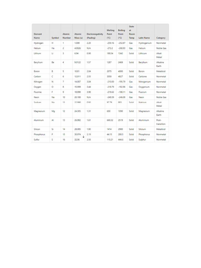 Elements | PDF