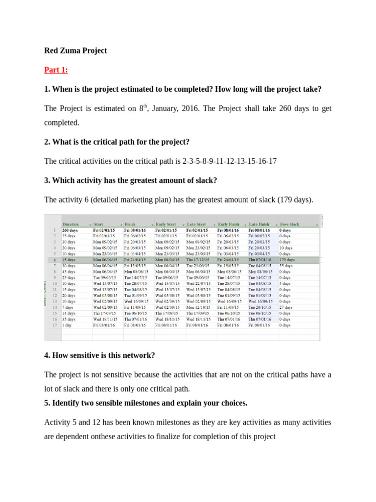 Red Zuma Project Timeline and Cost Analysis | PDF | Economies