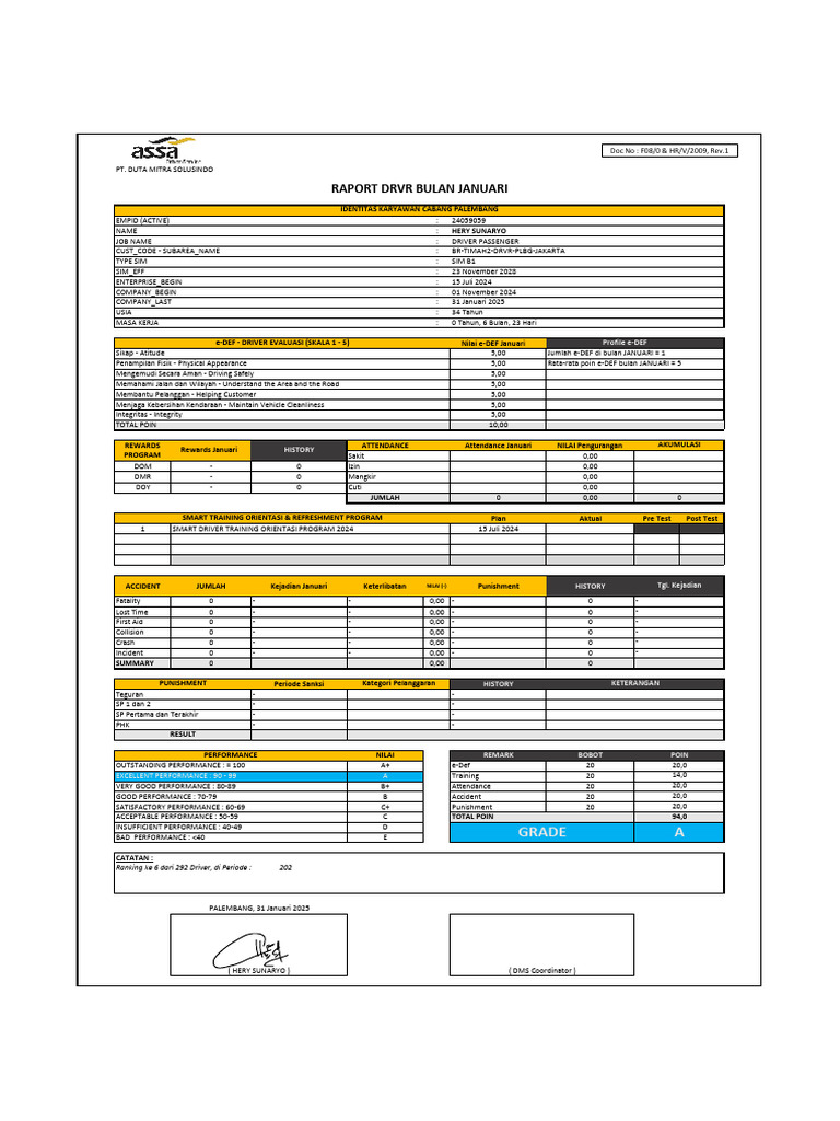 Driver Performance Report: Hery Sunaryo | PDF | Transport | Road Safety