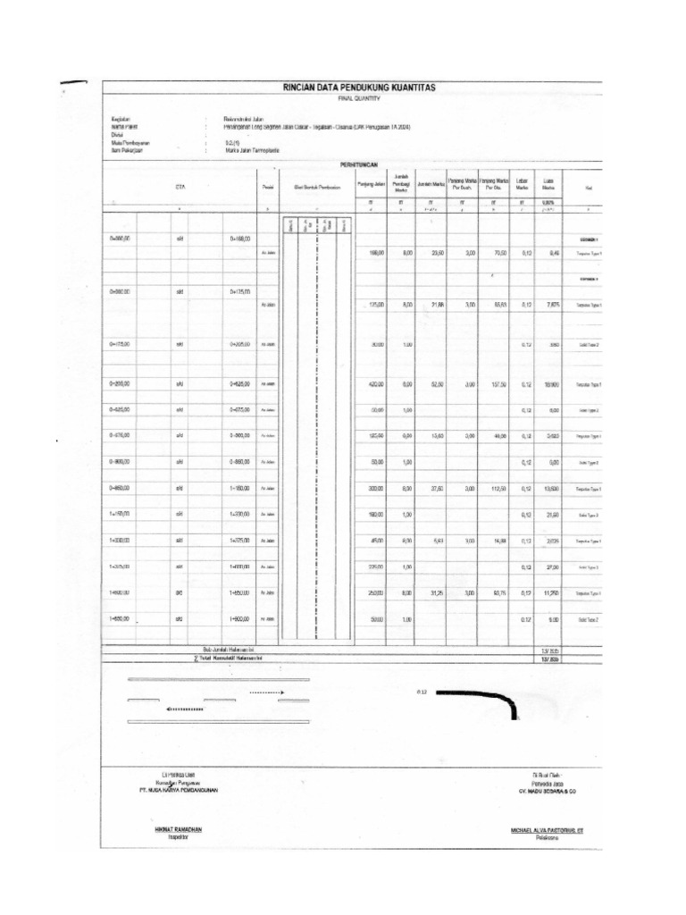 Contoh Rincian Data Quantitas | PDF