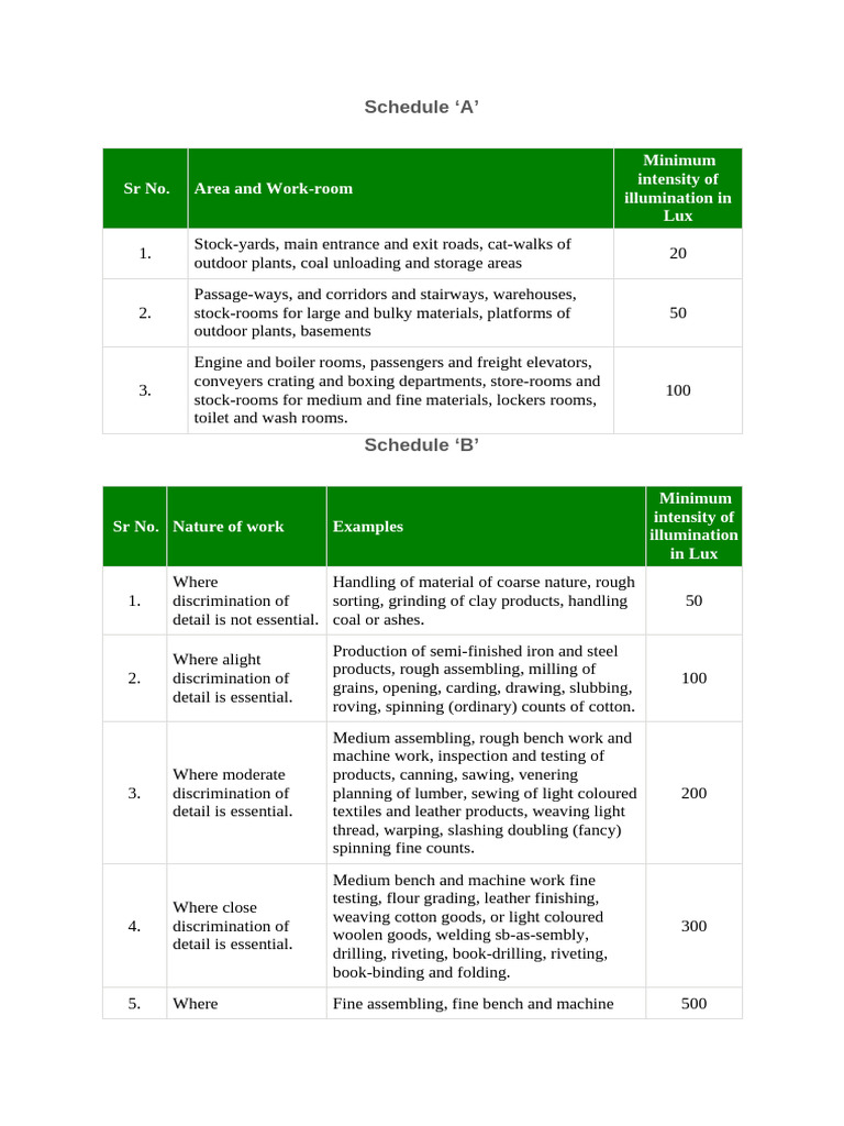 Minimum Illumination Standards Guide | PDF | Weaving | Textiles