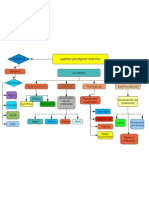 Mapa Conceptual Agengtes Geologicos