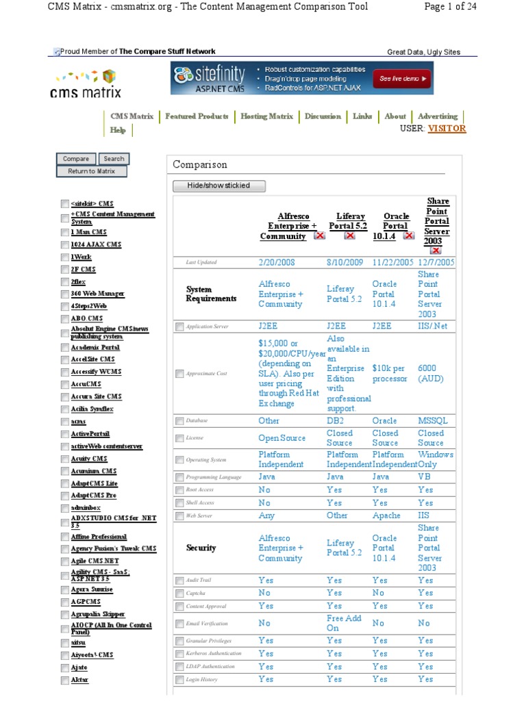 Cms Matrix | PDF | Web Server | Internet & Web