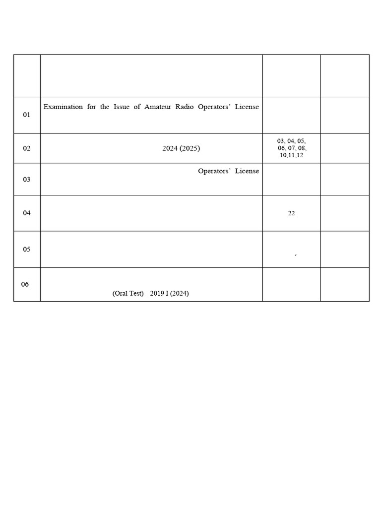 March 2025 Examination Schedule | PDF