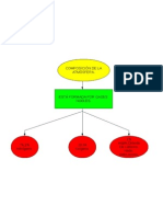Composicon de La Atmosfera
