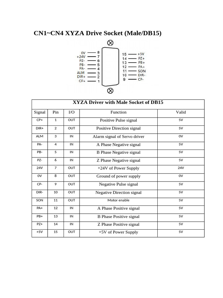 DB15/DB25 Socket Signal Descriptions | PDF | Manufactured Goods ...