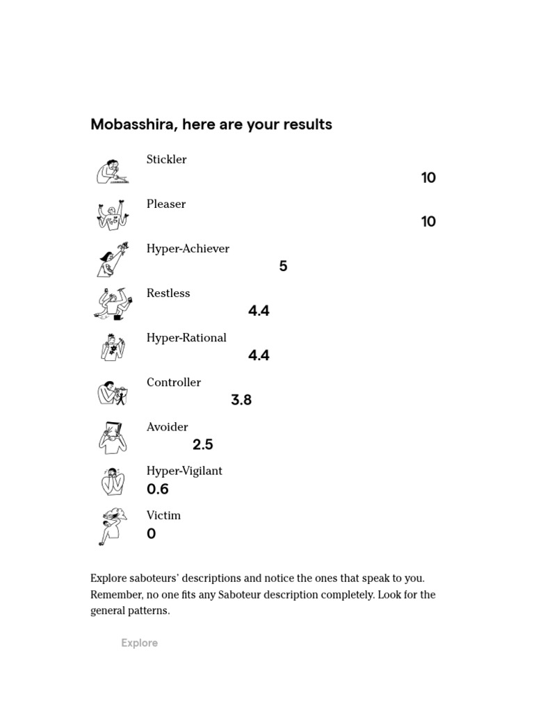 Positive Intelligence Saboteur Results | PDF