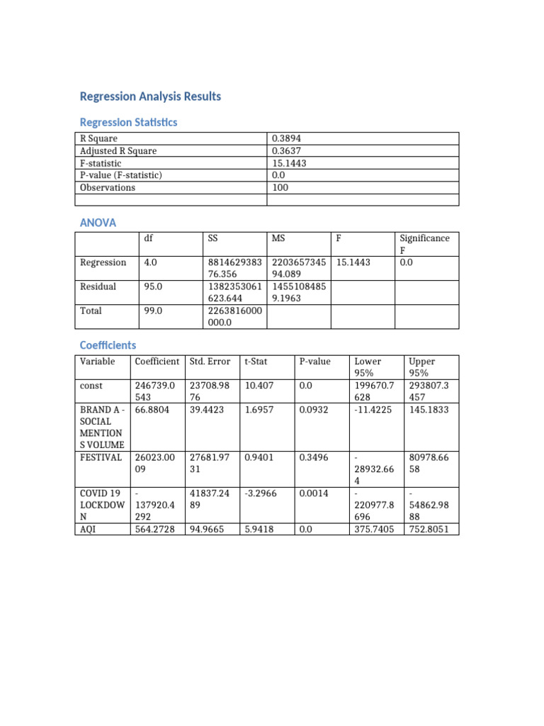 Regression_Results_Updated | PDF