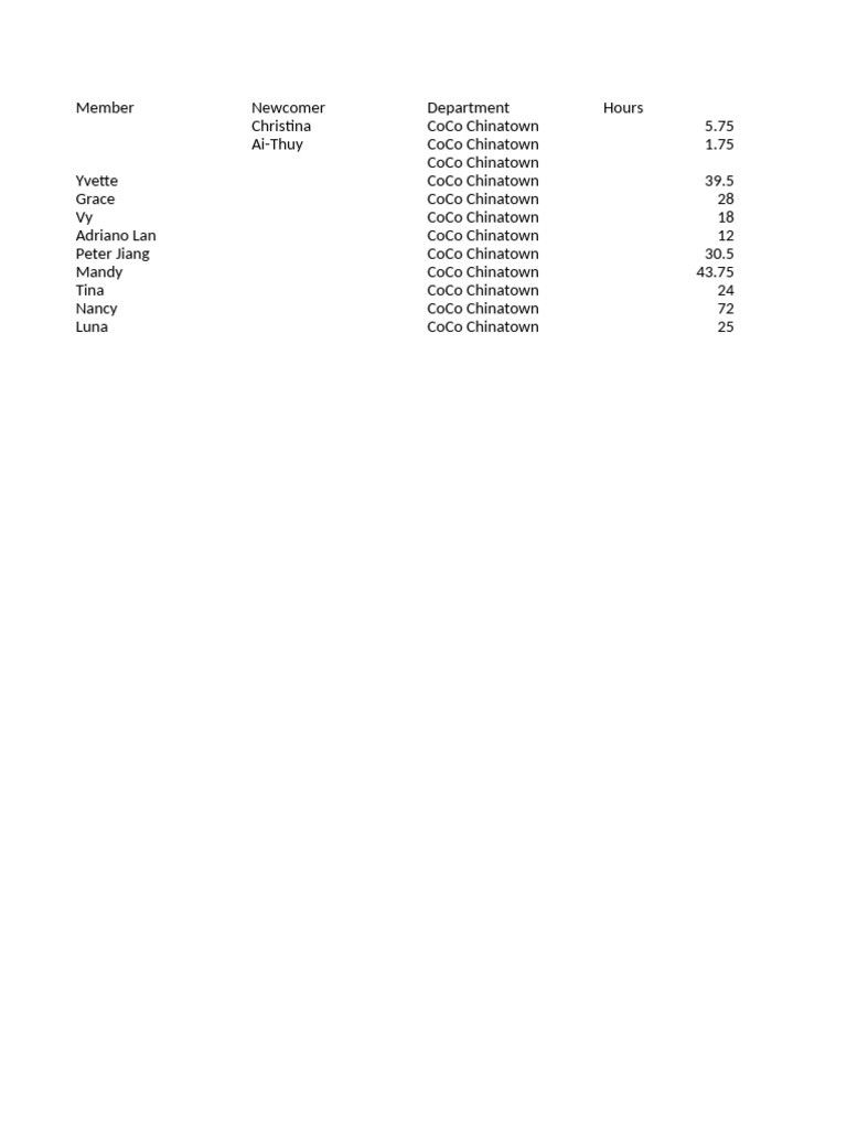 Working Hours Statistics 20211217081023 | PDF