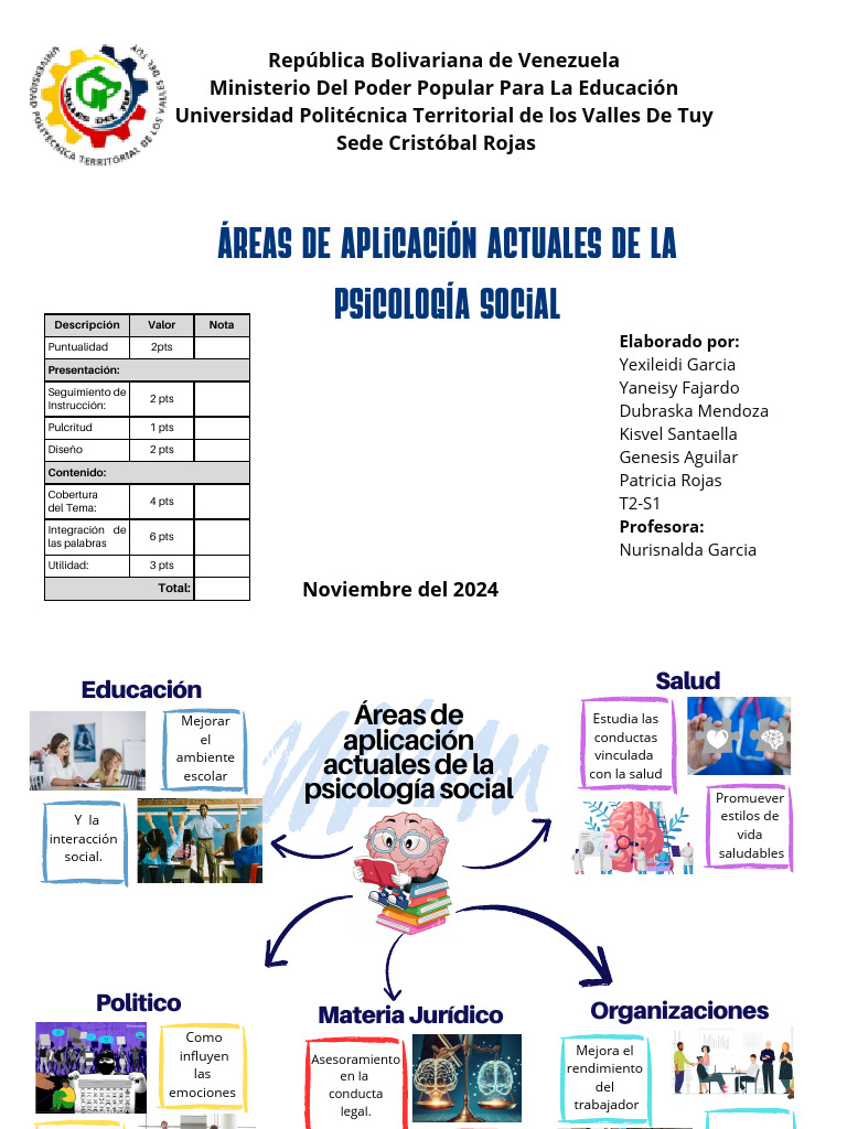 Areas de Aplicacion de La Psicologia | PDF | Educación en artes ...