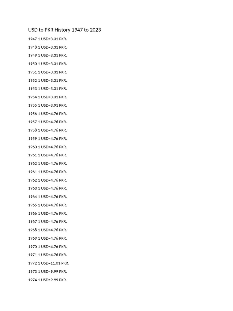 USD To PKR History | PDF